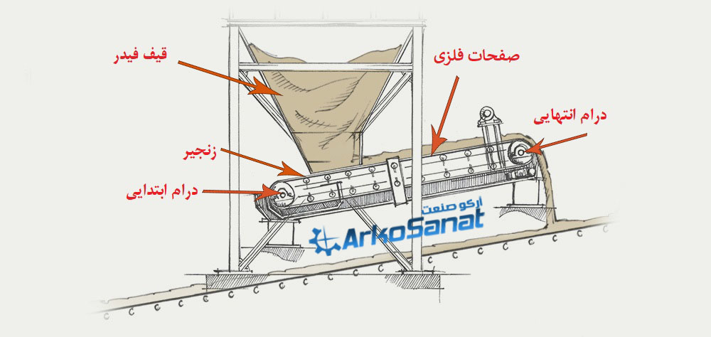 فیدر شاتونی